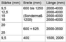 Maßtabelle Gipsplatten