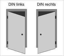 DIN links DIN rechts